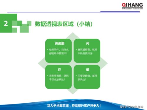 PPT和Excel在企業(yè)管理中的運(yùn)用